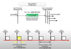 如何确保通讯协议的可靠性