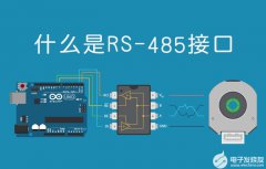 RS485接口通信的概念及发展历程