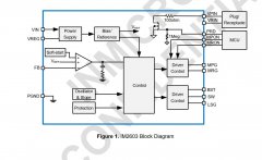 Type-C扩展坞外围应用的电源管理IC的特征