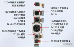 手机相机接口介绍
