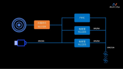 十年功率提升32倍，240W会是快充的终点吗？