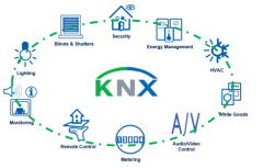 意法半导体ST-KNX家庭楼宇自动化芯片组
