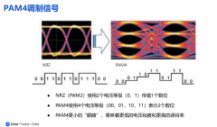 助力“东数西算”，Rambus PCIe 6.0控制器IP，抢先布