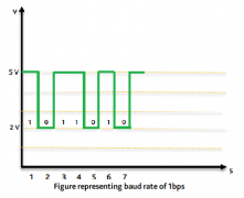 CAN总线波特率的基础知识
