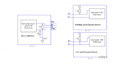 主机识别USB设备原理简介