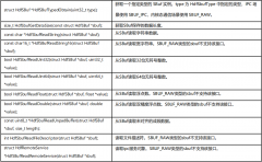 HDI的IPC模式具体实现方法和驱动框架能力
