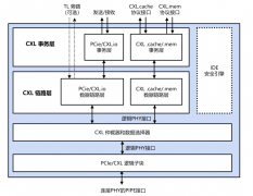 Rambus推出最新CXL 2.0控制器，内置业界领先零延迟