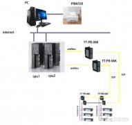 PROFIBUS总线光纤模块与西门子S7-300在造纸厂研磨生