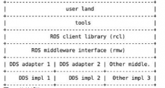 【自适应计算在机器人领域的应用】连载五：为