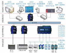 多串口服务器的DCS485多主机通讯
