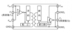 <b>RS485/422收发器不仅仅是隔离 rs485收发器芯片选择</b>