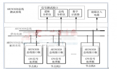 一种ARINC659总线测试的方法