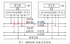 ARINC659总线的拓扑结构/工作原理以及特点