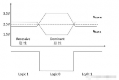 CAN总线的特点/帧类型/应用中的注意事项