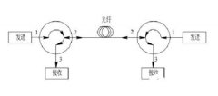 光纤环形器的应用有几种？有什么作用？