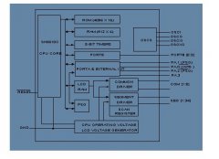 基于中颖电子单片机SH6613空调遥控器设计方案