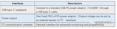 User Guide for the HUSB238 USB PD Sink Reference Design Boar