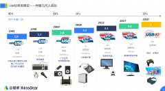 初心不改，芯耀辉高速接口IP助攻芯片设计制胜