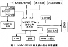 MSP430设计实例  MSP430F5504的USB混合信号处理器设计
