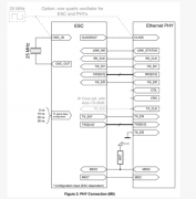 一文解析PHY的MII接口的硬件配置