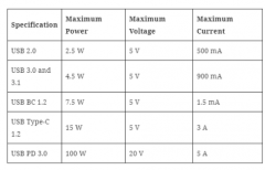 基于USB的电源的吸引力及USB Type-C传输凭证
