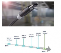 众口难调翻篇儿，了解最新USB4标准测试要求和挑