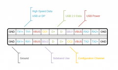 一文解析USB Type-C接口全方位保护方案