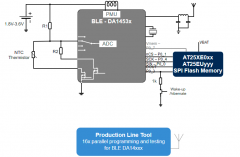 BLE连接传感器/记录器的低成本实现方案