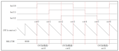 华芯微特公司SWM20x系列电机框架搭建之定时器模
