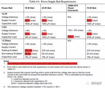PCIe总线的电源管理之去耦电容