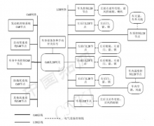 初学者如何快速学习LIN 总线（应用/分类/LIN报文