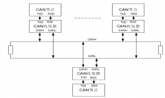 CAN总线数据/远程帧格式_CAN总线接口信号及应用框