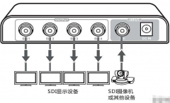 SDI接口和HDMI接口对比哪个好？