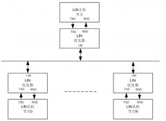 LIN总线接口信号_LIN总线帧类型