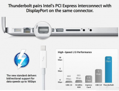一文详解雷电接口的前世今生