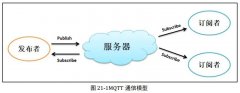 使用MQTT作为进程间通信的方式