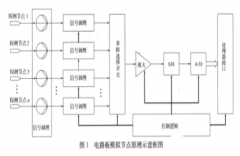 基于串行总线的模拟节点设计方案