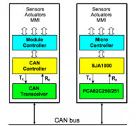 基于SJA1000的完整CAN节点设计
