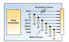 关于保护USB应用程序的确定步骤