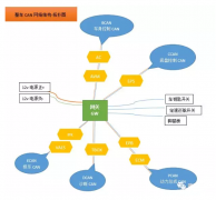 什么是Tbox？ Tbox在整车CAN网络的位置分析