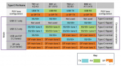 如何在下一个设计中成功集成USB 3.2 IP