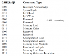 一文详解Linux PCI驱动框架
