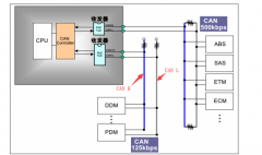 CAN总线拓扑图，基本的CAN总线电路