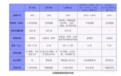 智能家居主流总线系统对比分析