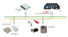 查找CAN总线故障的方法