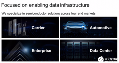 5G与AI加持企业网，Marvell推全新产品组合全面出击