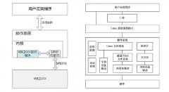 嵌入式Linux串口扩展的驱动设计方案解析