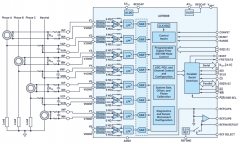 提高电力线监控应用的系统级性能和可靠性