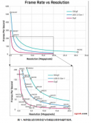 机器视觉接口的分类介绍