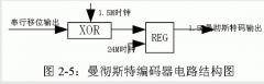 基于分布式控制的MVBC总线物理层接口的帧收发器